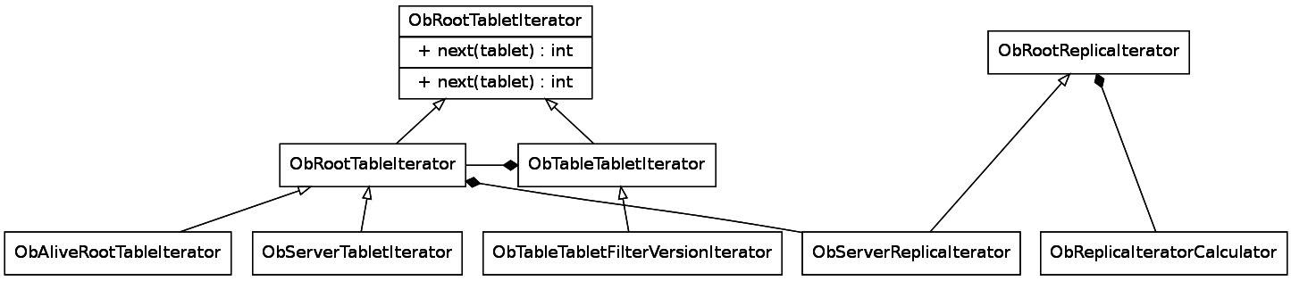 iterator类图" "iterator类图